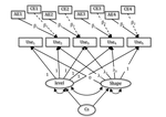 Longitudinal Effects of Cognitive and Affective Empathy on Adolescent Substance Use