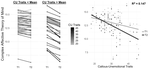 Affective theory of mind impairments underlying callous-unemotional traits and the role of cognitive control