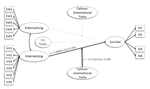 Adolescents in treatment for substance use disorders: callous-unemotional traits moderate associations between transdiagnostic symptoms and adolescent suicidality