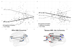 Associated functional network connectivity between callous-unemotionality and cognitive and affective empathy