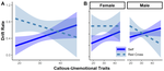 Cognitive Mechanisms Underlying Prosocial Decision Making in Callous-Unemotional Traits