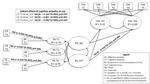 Adolescent Substance Use Outcomes in Response to Social Consequences of Use: The Role of Empathy